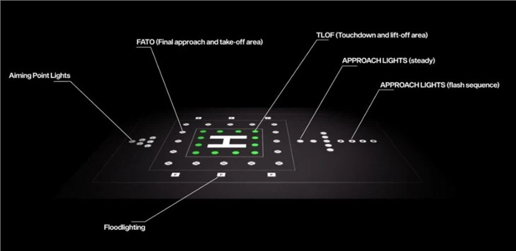Heliport Aiming Light